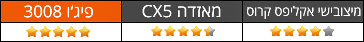 עיצוב וסגנון